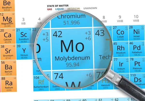 Molibdeno simbolo - Mo. Elemento della tavola periodica ingrandito con lente d'ingrandimento — Foto Stock