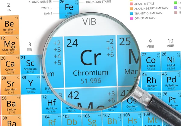 Chrom symbolu - Cr. prvek v periodické tabulce zvětšeno zvětšovacím sklem — Stock fotografie