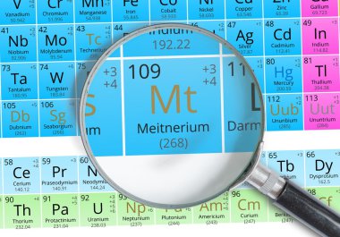 Meitneryium sembolü - periyodik tablonun Mt. öğesi olan büyüteç Yakınlaştırılmış.