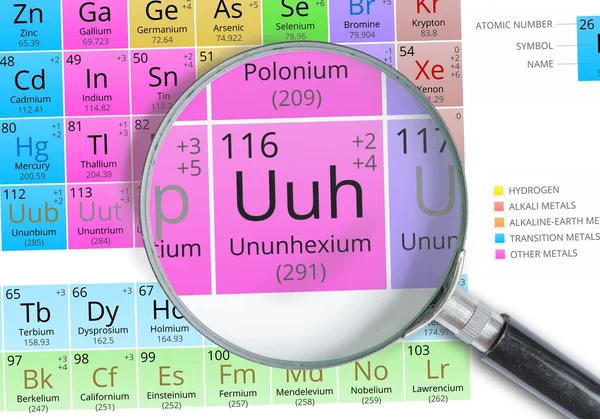 Ununhexium symbol - Uuh. Element of the periodic table zoomed with magnifying glass — Stock Photo, Image