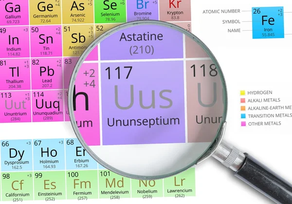 Ununseptium symbol - Uus. Element of the periodic table zoomed with magnifying glass — Stock Photo, Image