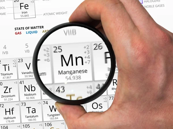 Mangan-Symbol - mn. Element des Periodensystems vergrößert mit — Stockfoto