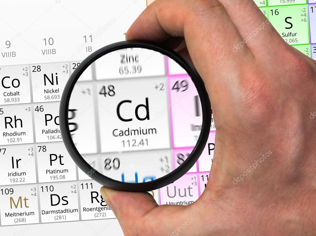 Cadmium symbol - Cd. Element of the periodic table zoomed with m