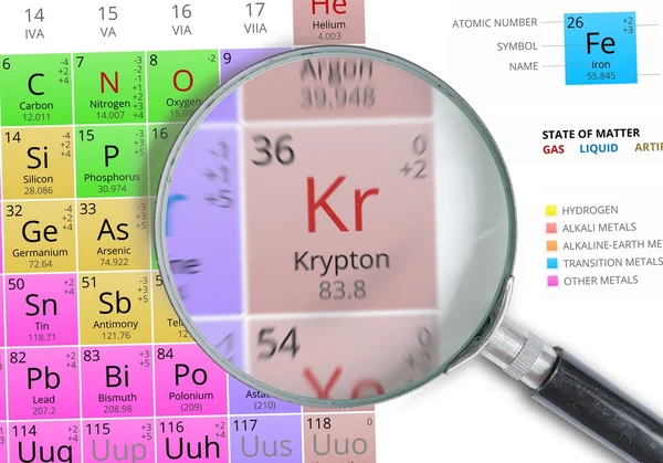 Krypton - onderdeel van Mendeleev periodieke tabel vergroot met Vergrootglas — Stockfoto