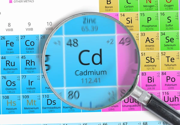 Kadm - Element okresowego Mendelejewa tabela powiększony z lupą — Zdjęcie stockowe