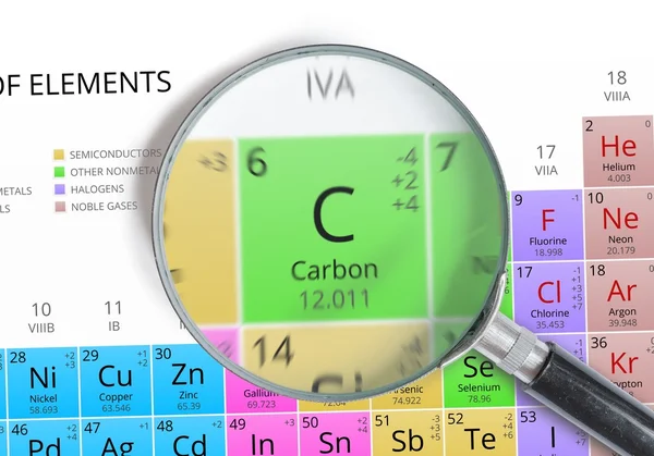 Węgiel - Element okresowego Mendelejewa tabela powiększony z lupą — Zdjęcie stockowe