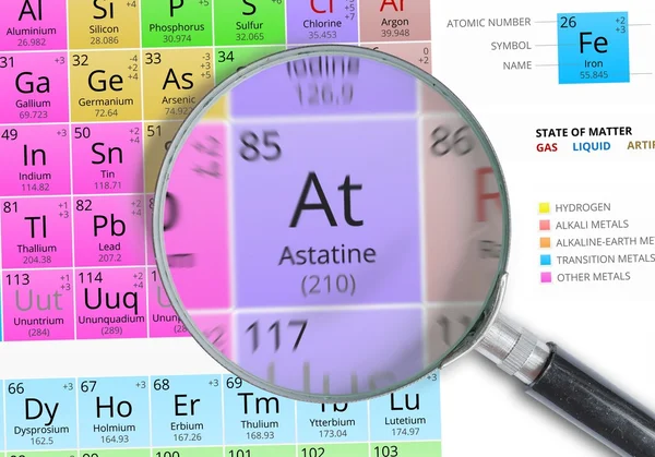 Astatina - Element din tabelul periodic Mendeleev mărit cu lupă — Fotografie, imagine de stoc