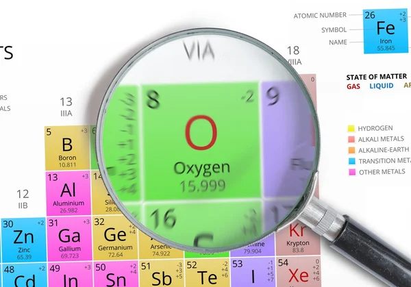 Oxígeno - Elemento de Mendeleev Tabla periódica magnificada con lupa — Foto de Stock