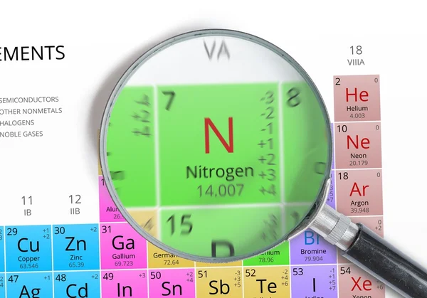 Kväve - Element i Mendelejev periodiska tabell förstoras med förstoringsglas — Stockfoto
