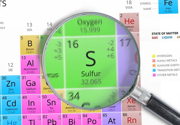 Sulfur - Element of Mendeleev Periodic table magnified with magnifier — Stock Photo, Image