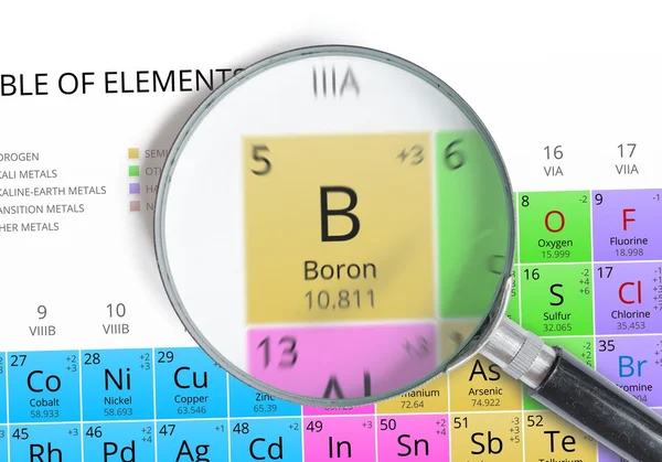 Borón - Elemento de Mendeleev Tabla periódica magnificada con lupa — Foto de Stock