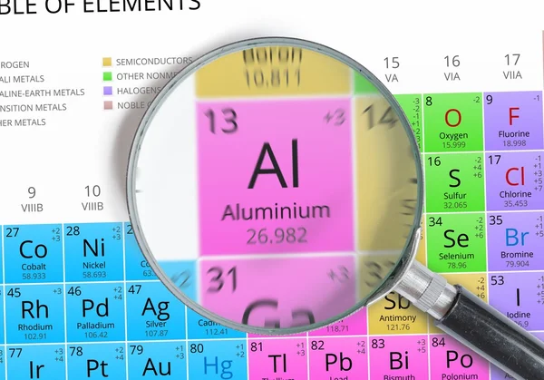 Αλουμινίου - στοιχείο του Μεντελέγιεφ περιοδικός πίνακας μεγεθύνεται με τον μεγεθυντικό φακό — Φωτογραφία Αρχείου