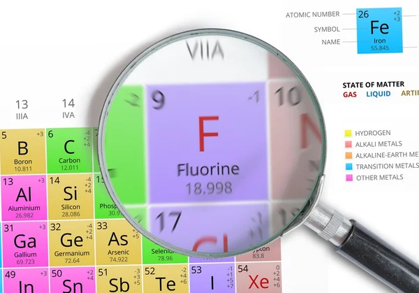 Fluor - Element i Mendelejev periodiska tabell förstoras med förstoringsglas — Stockfoto