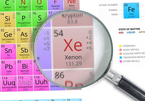 Xenon - prvek Mendělejev periodické tabulky zvětšený s lupou — Stock fotografie