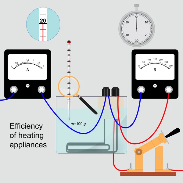 Efficiency of heating appliances — Stock Vector
