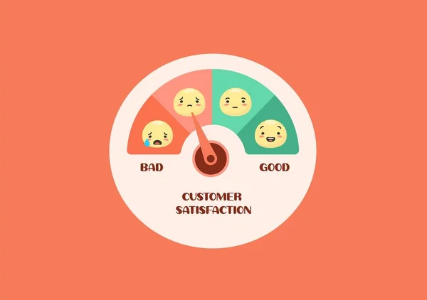 Gebruikerstevredenheidsmeter. Relatie wijzerplaat met pijl emoji feedback van klanten met emotie rating. — Stockvector