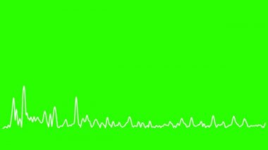 Yeşil Ekranda Ses Müzik Spektrumu