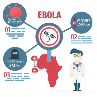 Ebola virüs hastalık, vektör, illüstrasyon.