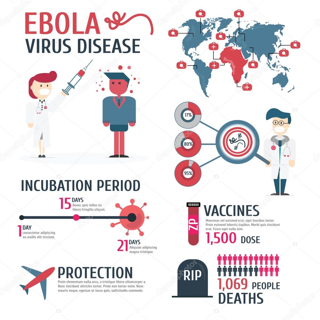 Ebola virus disease,infographic,vector,illustration.