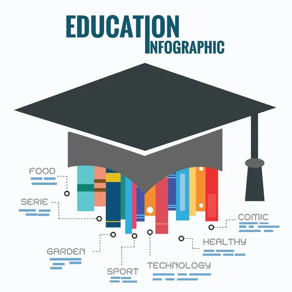 Eğitim Infographic elemanları.