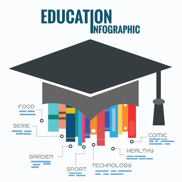 Инфографические элементы образования
.