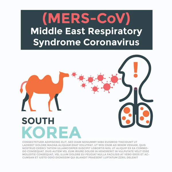 Mers-Cov veya Orta Doğu solunum Sendromu Corona virüs, poster