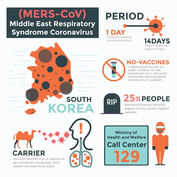 Mers-cov veya Orta Doğu solunum Sendromu corona virüs infogr