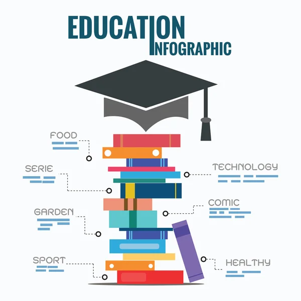 Εκπαίδευση Infographics πρότυπο διανυσματικά εικονογράφηση. — Διανυσματικό Αρχείο