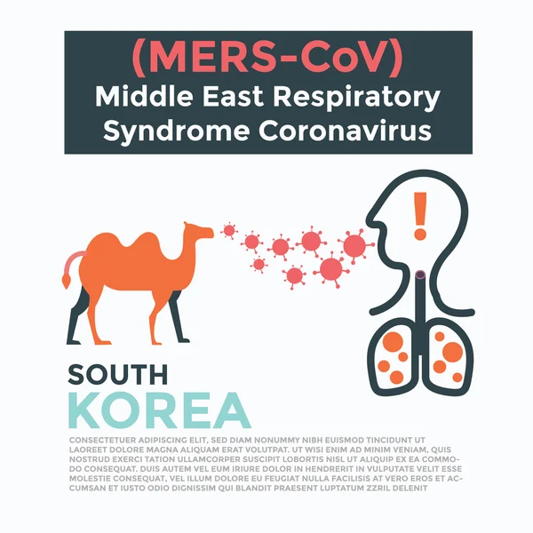 Mers-Cov eller Mellanöstern respiratoriska syndromet Corona viruset, affisch — Stock vektor
