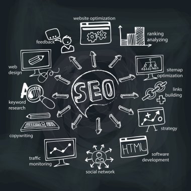 Doodle düzeni ana faaliyetleri seo ile kutsal kişilerin resmi.