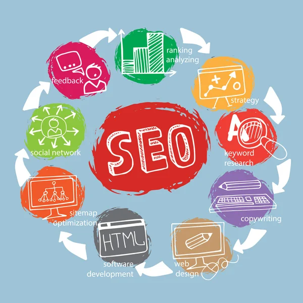 Doodl colored Scheme main activities seo with icons — Stock Photo, Image