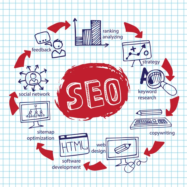 Doodl.Scheme main activities seo with icons — Stock Photo, Image