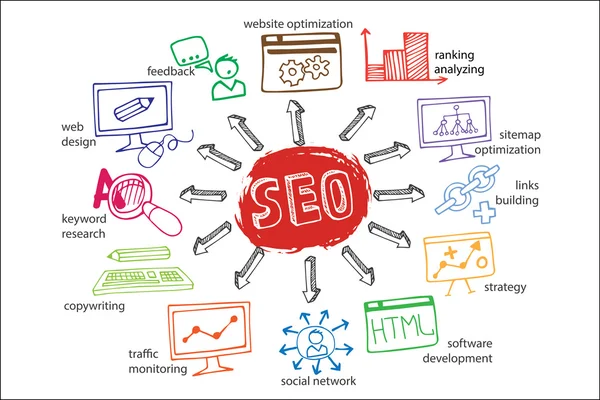 Doodle схемы основных видов деятельности SEO с иконками — стоковое фото