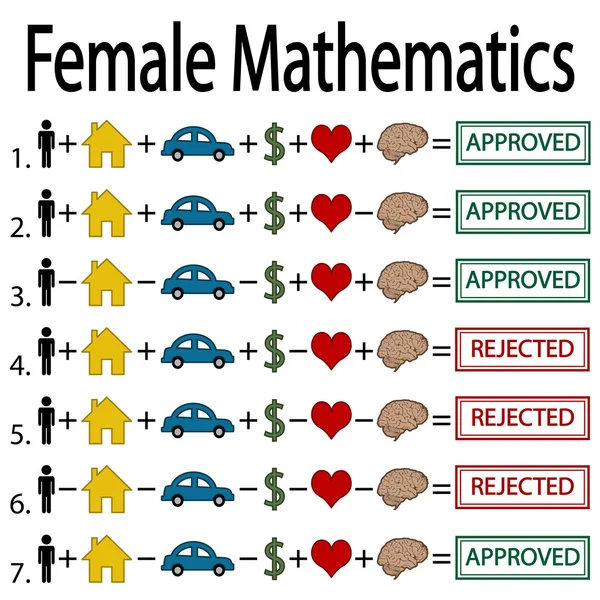 Matematica femminile — Vettoriale Stock