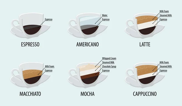 Taza Café Vector Menú Café Con Infografía Diseño Plano — Vector de stock