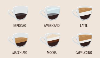 Kafe için kahve menüsü. Vektör toplama içecekleri. Kap espresso, americano ve latte. Macchiato mocha ve cappuccino ile kupa..
