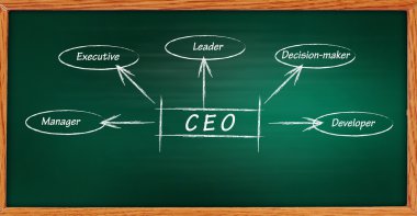 Tebeşir iş düzeni