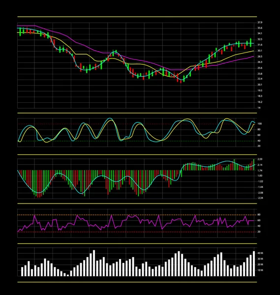 Grafici e grafici del mercato azionario — Vettoriale Stock