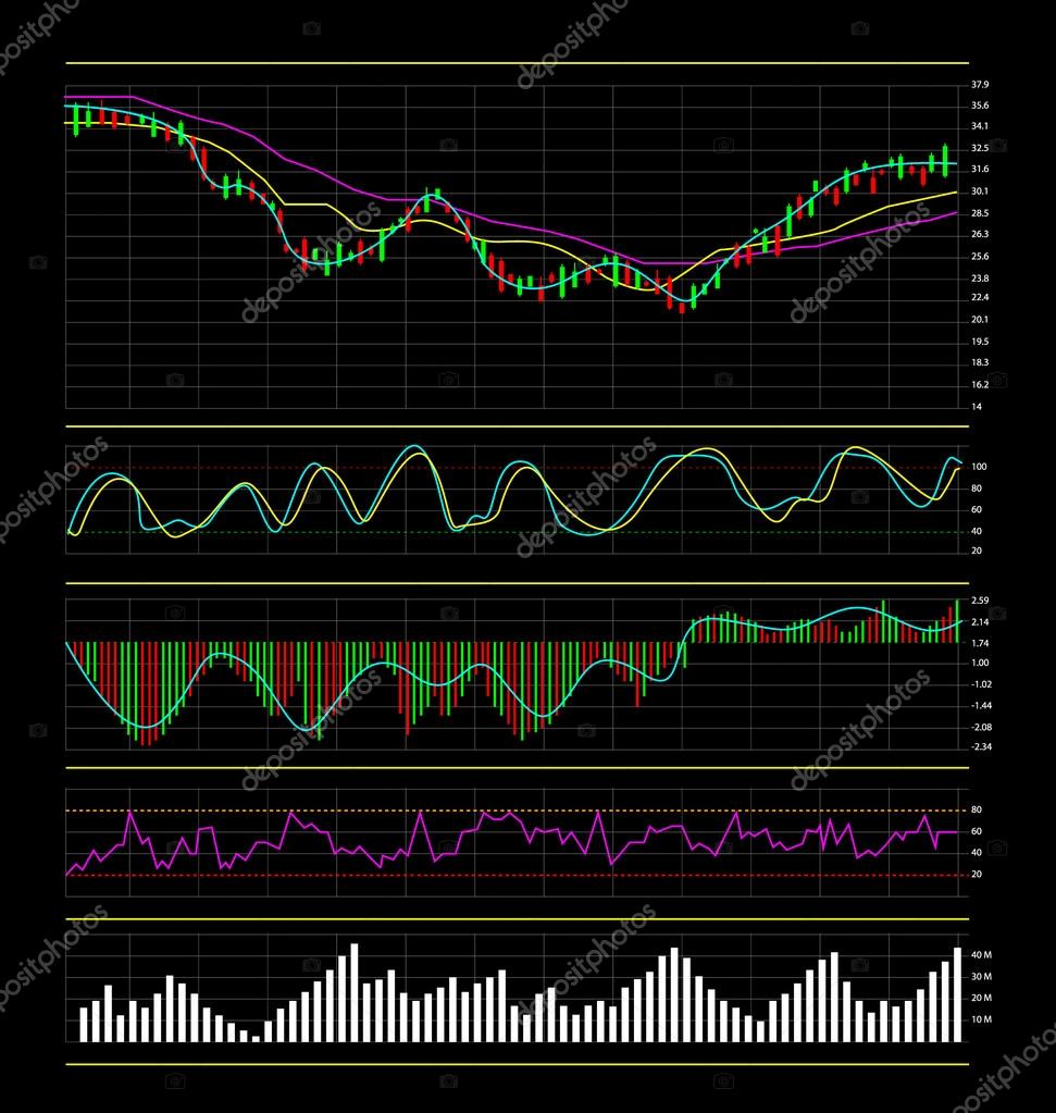 Stock Market Charts And Graphs