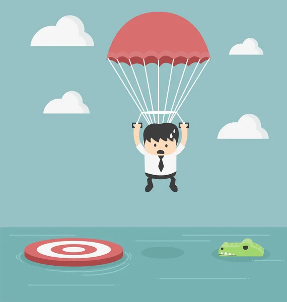 yanlış zamanda yanlış hedef üzerinde odaklanmak işletmeler