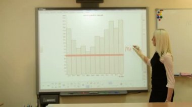 Diyagram ile smartboard üzerinde çalışma öğrenci