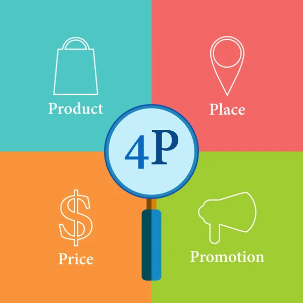 Marketing scheme 4P — Stock Vector