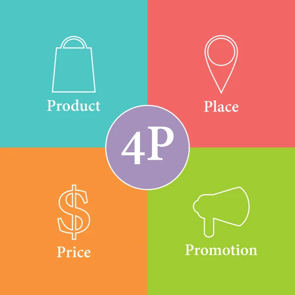 Colorful 4P marketing scheme — Stock Vector