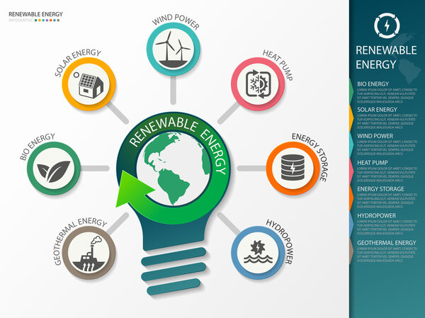 Type of renewable energy info graphics. vector illustration