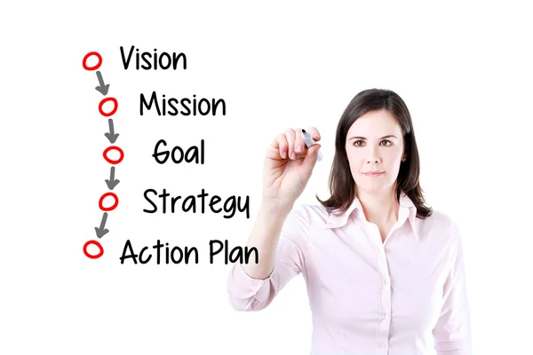 Empresária escrevendo conceito de processo de negócios (visão - missão - objetivo - estratégia - plano de ação). Isolado em branco . — Fotografia de Stock