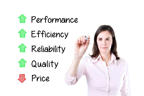 Empresaria escribiendo precio disminuido en comparación con el aumento de la calidad, fiabilidad, eficiencia, rendimiento. Aislado sobre blanco . —  Fotos de Stock