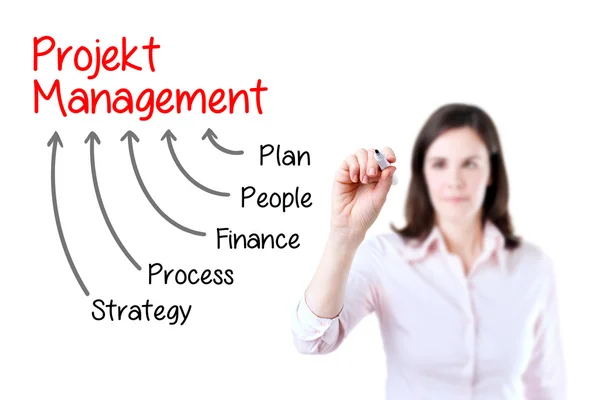 Geschäftsfrau schreibt Projektmanagementkonzept. weißer Hintergrund. — Stockfoto