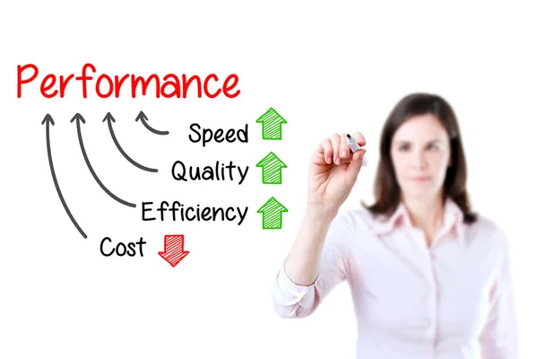 Podnikatelka psaní pojem výkon zvýšit kvalitu rychlost efektivitu a snížit náklady. Bílé pozadí. — Stock fotografie
