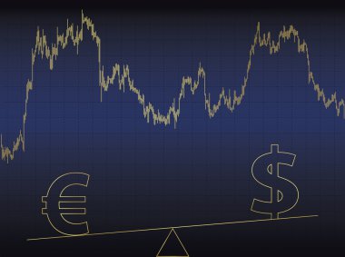 Euro vs dolar