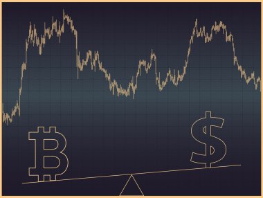 Bitcoin vs Doları